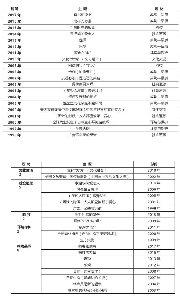 英语作文题目.jpg