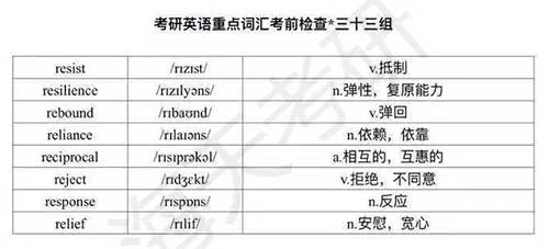 重点词汇3.jpg