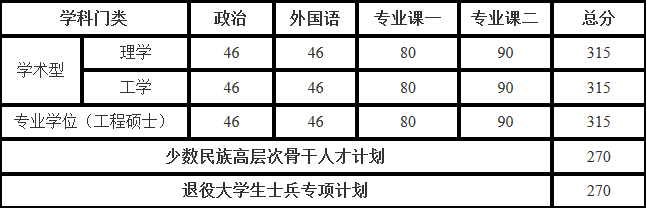 复试分数线.png 复试分数线.png