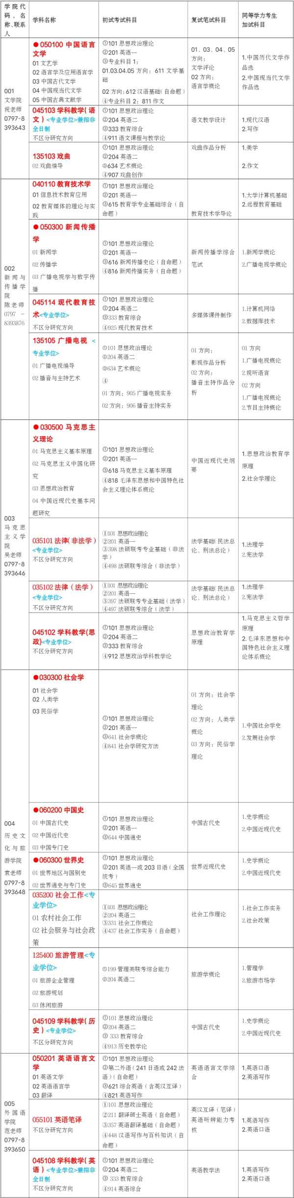 招生专业目录.jpg
