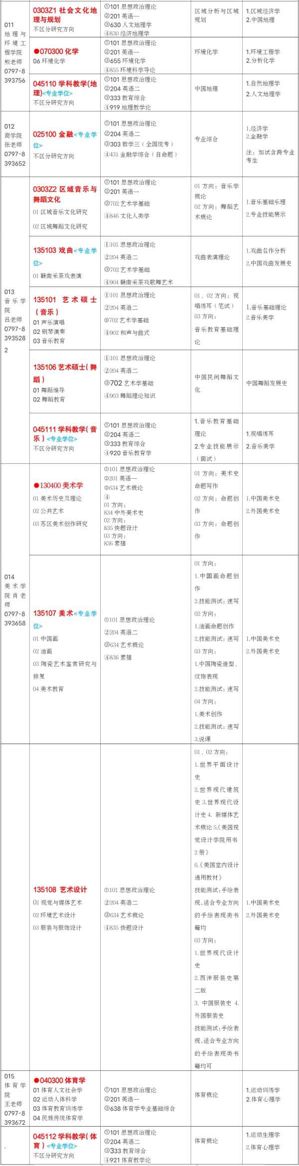 招生专业目录1.jpg