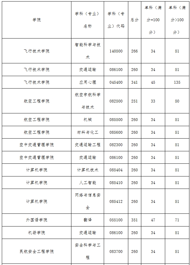 中国民用航空飞行学院1.png 中国民用航空飞行学院1.png