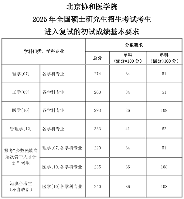 北京协和医学院.png