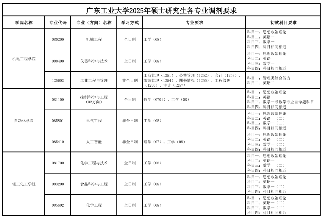 广东工业大学.png
