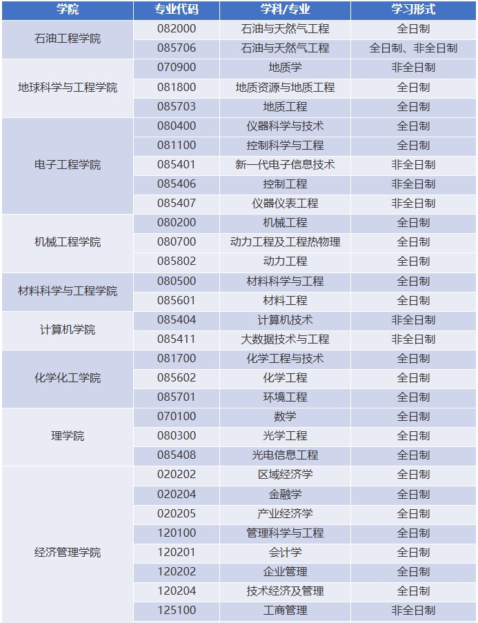 西南石油大学.png