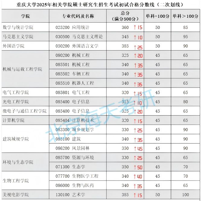 重庆大学.png